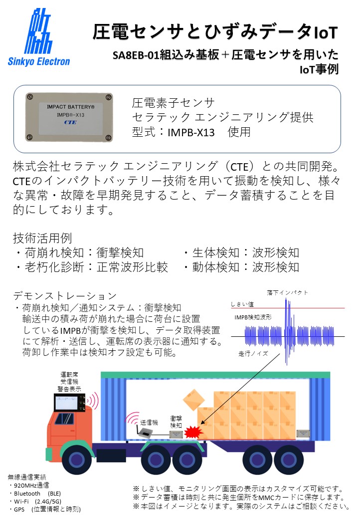 CTE_COLLABORATION